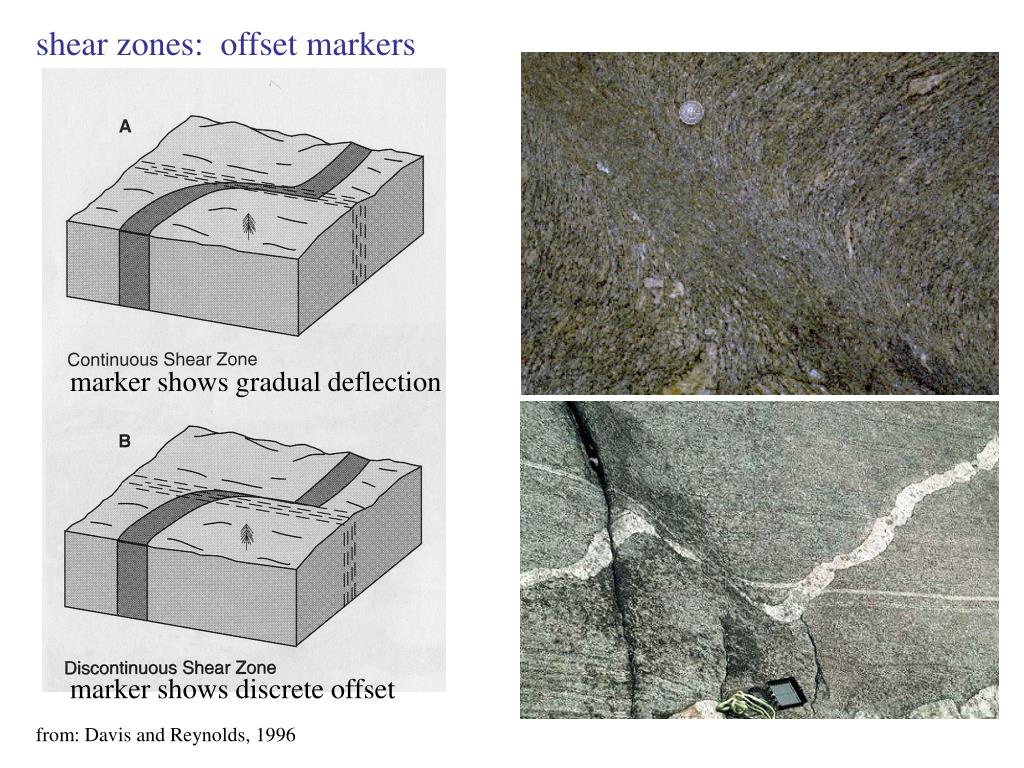 PPT Ductile Shear Zones! PowerPoint Presentation, free download ID