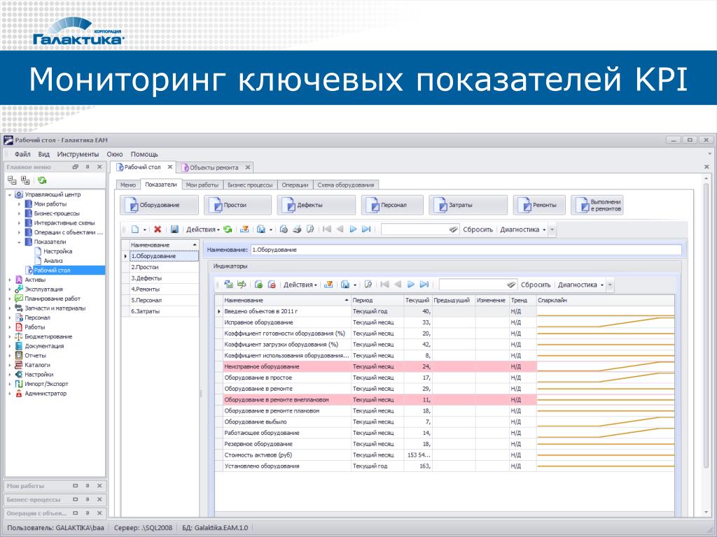 Управление по ключевым показателям. Мониторинг ключевых показателей проекта. ТОИР. 1с ТОИР. КПИС МПЭ.