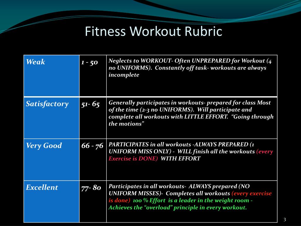 Ppt Weight Training Powerpoint Presentation Free Download