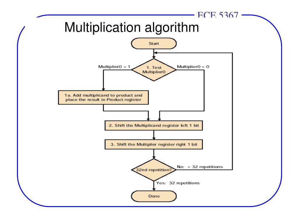 How To Do Multiplication Standard Algorithm