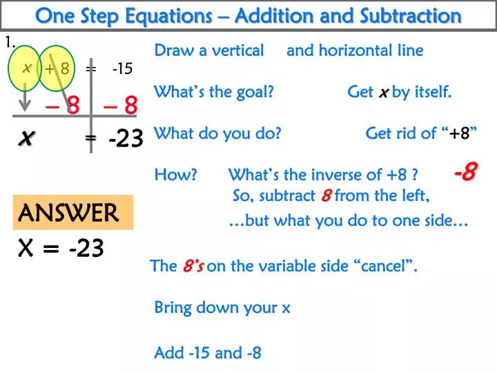 PPT One Step Equations Addition And Subtraction PowerPoint 