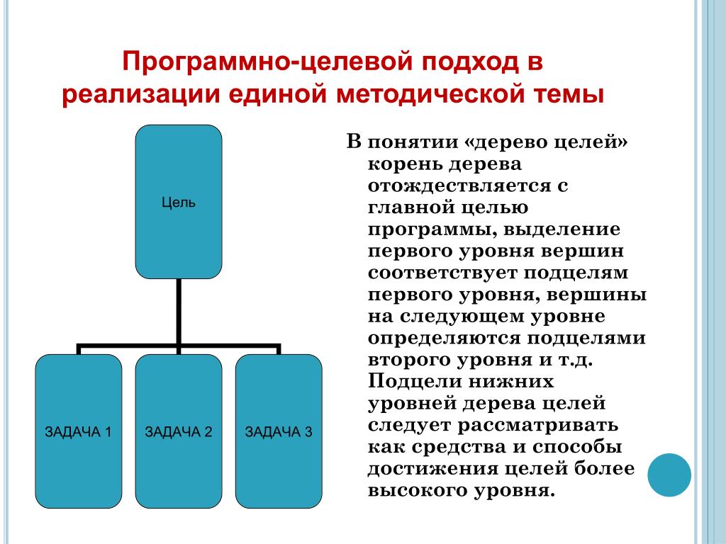 Программно целевое планирование построено по логической схеме