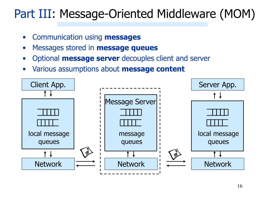 Middleware. Message-Oriented middleware. Сервер очереди сообщений. Dbase сообщение.