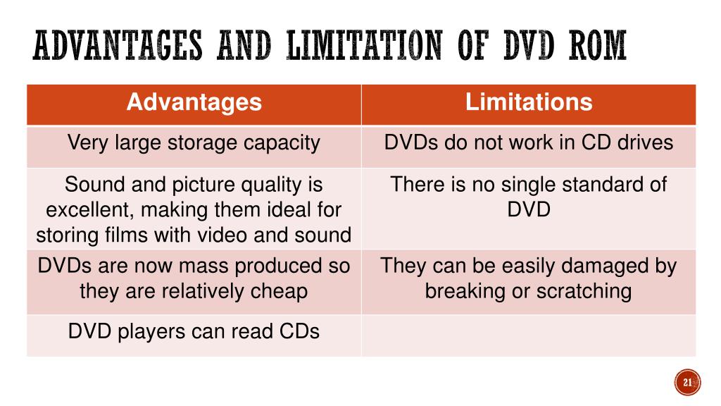 PPT - Storage devices PowerPoint Presentation, free download - ID:5654201