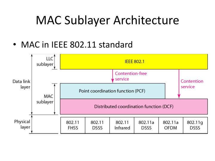 best mac architecture software best mac architecture software