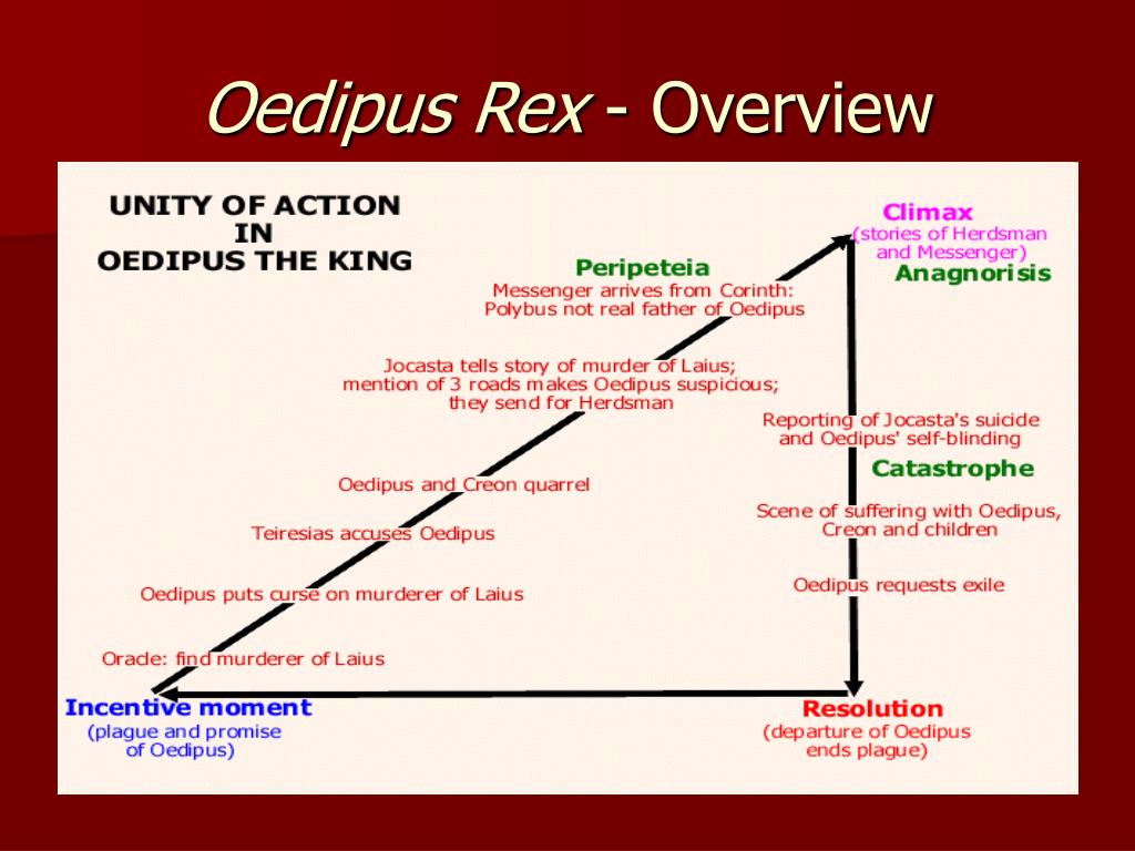 Ppt Oedipus Rex Powerpoint Presentation Free Download Id 5654607