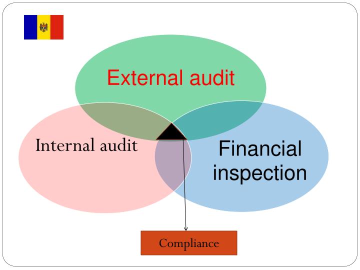 internal and external auditing internal and external auditing