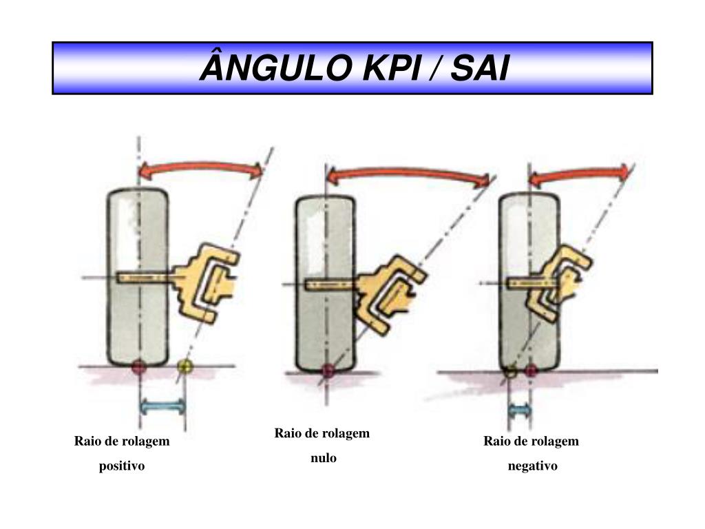 PPT - Geometria de Direção PowerPoint Presentation, free download -  ID:5654936