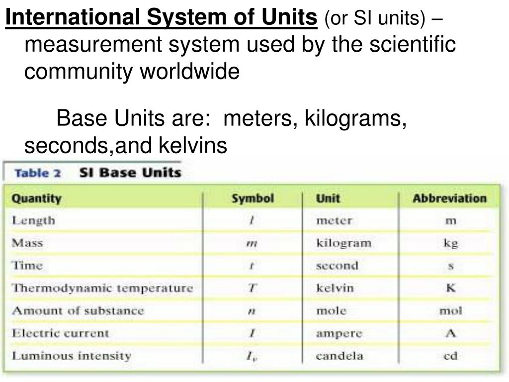 Системы int. International System of Units. Table of data measurement Units. Measurement Systems of information. Units of measurement 30 Meters in uk.