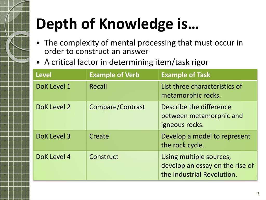 avid depth of knowledge chart avid depth of knowledge chart