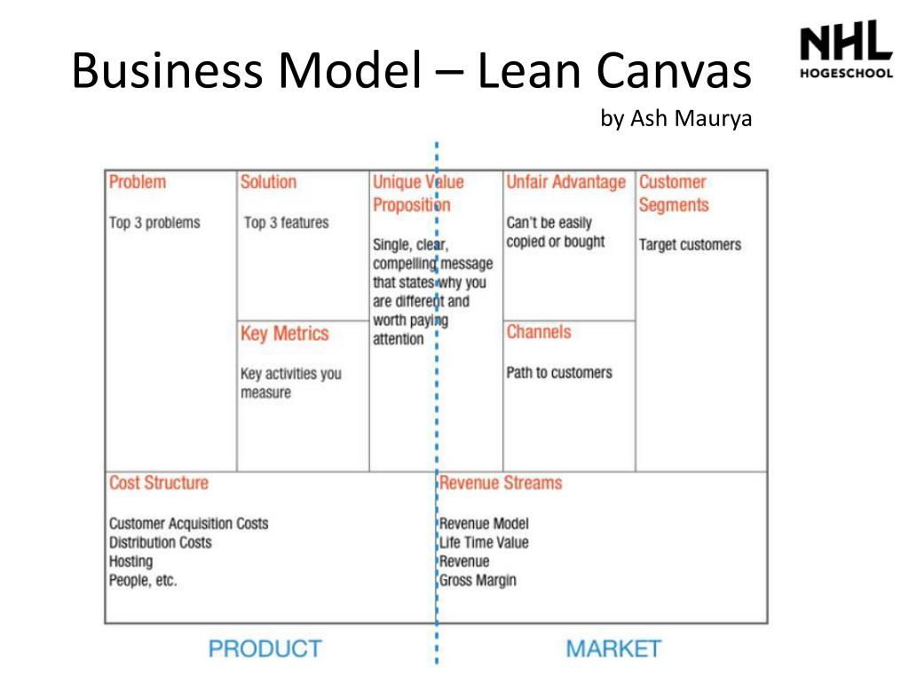PPT - Business Model – Lean Canvas by Ash Maurya PowerPoint Presentation -  ID:5655531