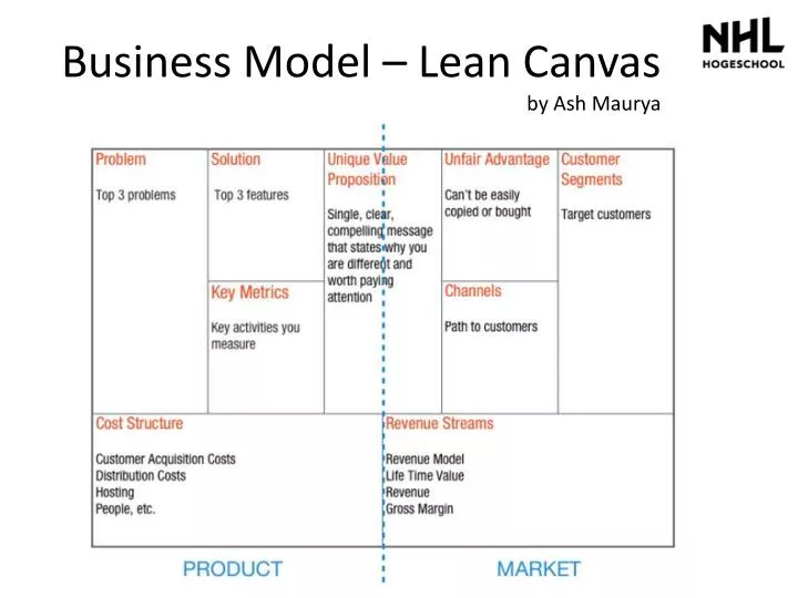 lean business model canvas ash maurya