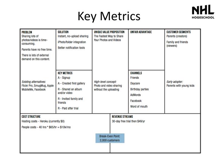 Ppt business model lean canvas by ash maurya powerpoint 