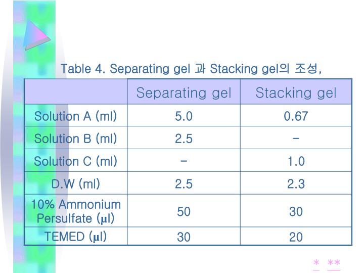 PPT 전 기 영 동 ( SDSPAGE ) PowerPoint Presentation ID5655626