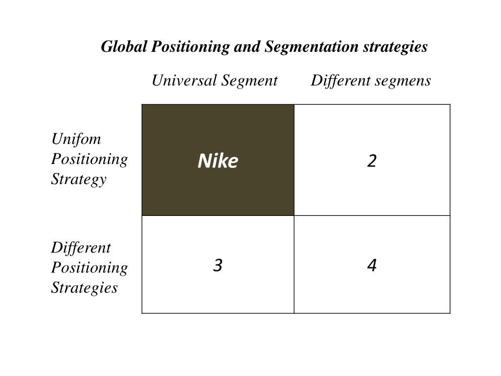 PPT - Global Segmentation , Targeting and Positioning pada Nike Inc  PowerPoint Presentation - ID:5655754
