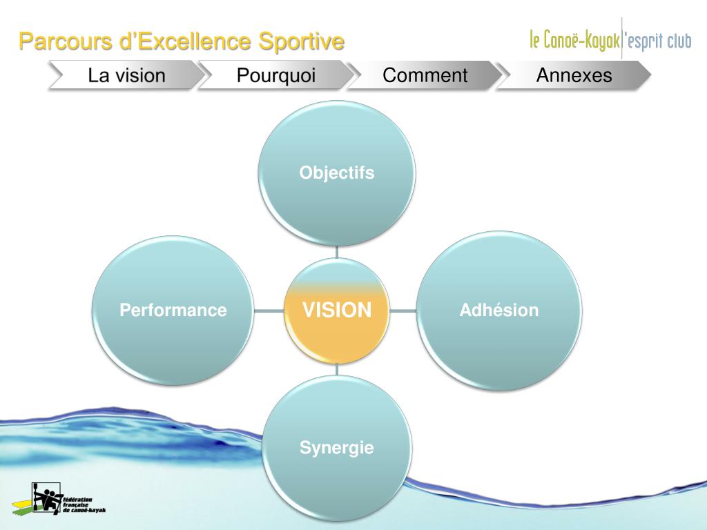 PPT - Parcours d’Excellence Sportive PowerPoint Presentation, free ...