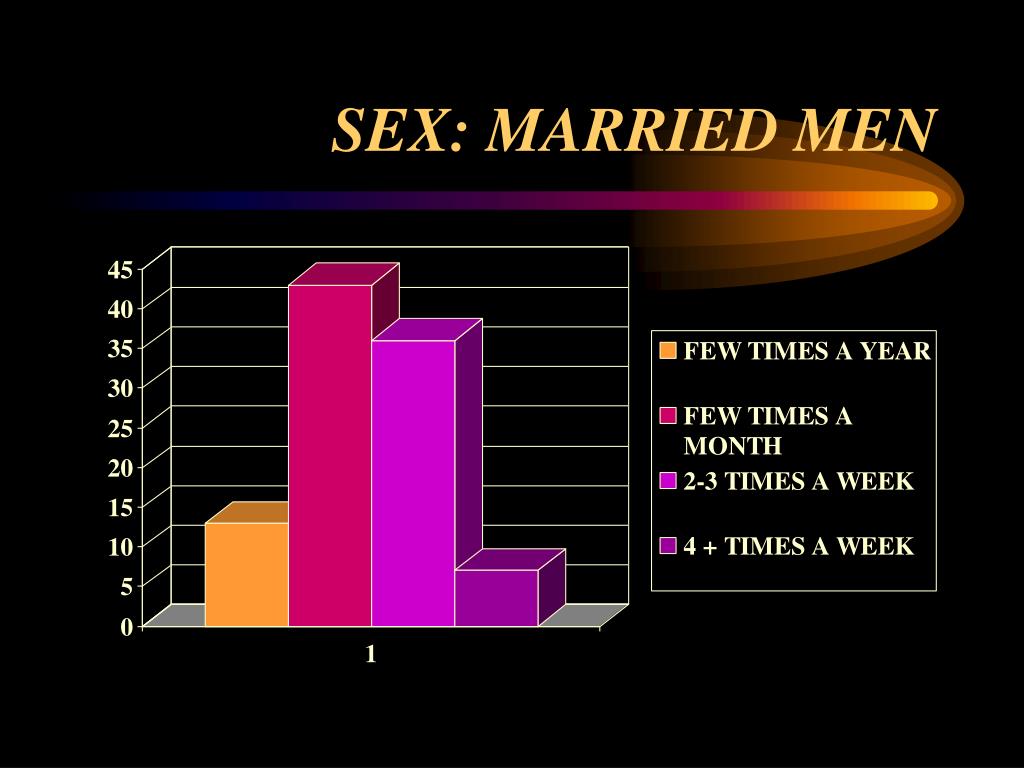 PPT - Sex and Sexuality PowerPoint Presentation, free download - ID:5655991
