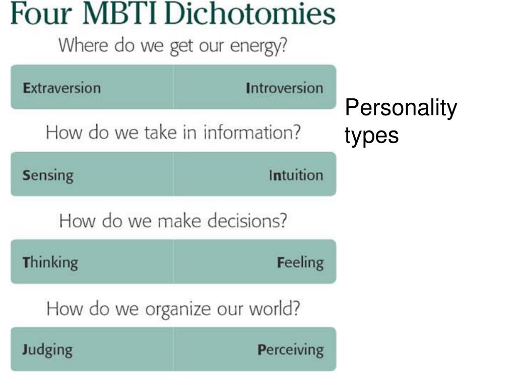 Mbti вопросы теста. MBTI. Типы личности MBTI. MBTI шкалы. MBTI дихотомии.