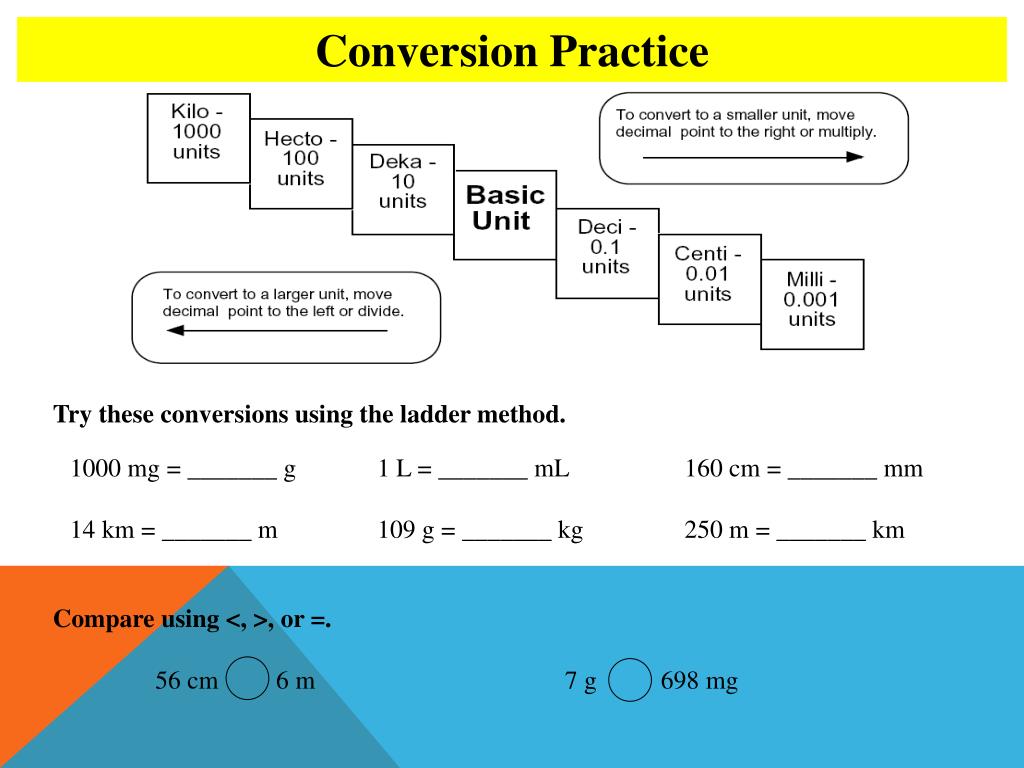 PPT Metric Conversions Ladder Method PowerPoint Presentation Free