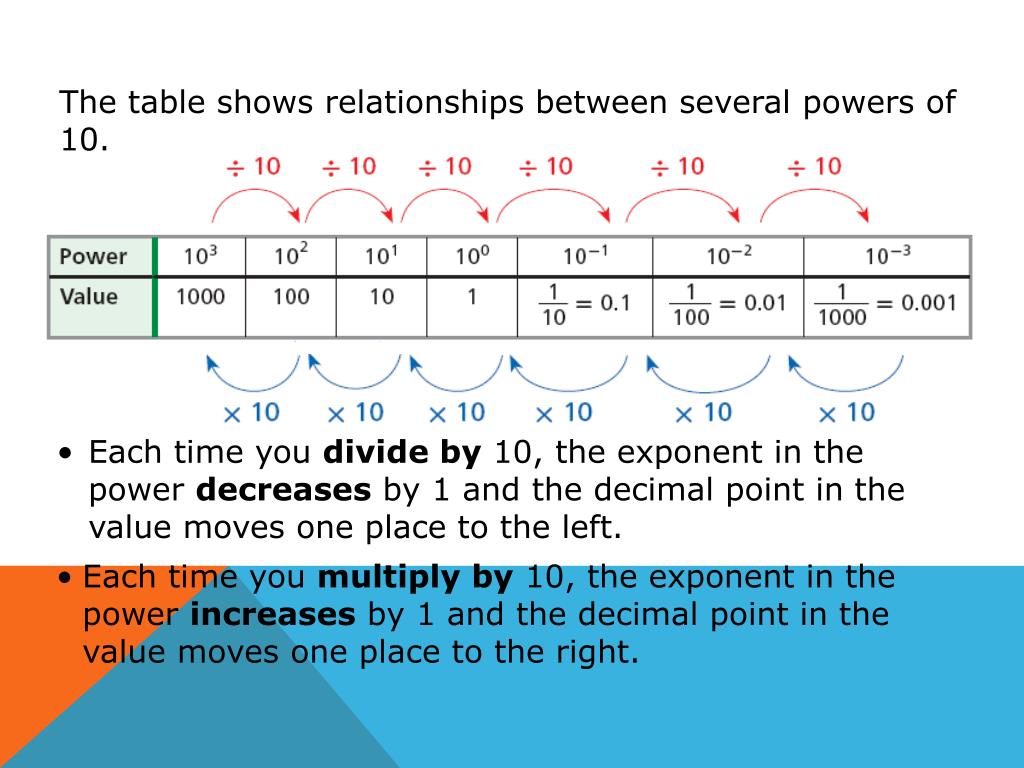 PPT Metric Conversions Ladder Method PowerPoint Presentation Free PPT Metric Conversions Ladder Method PowerPoint Presentation Free