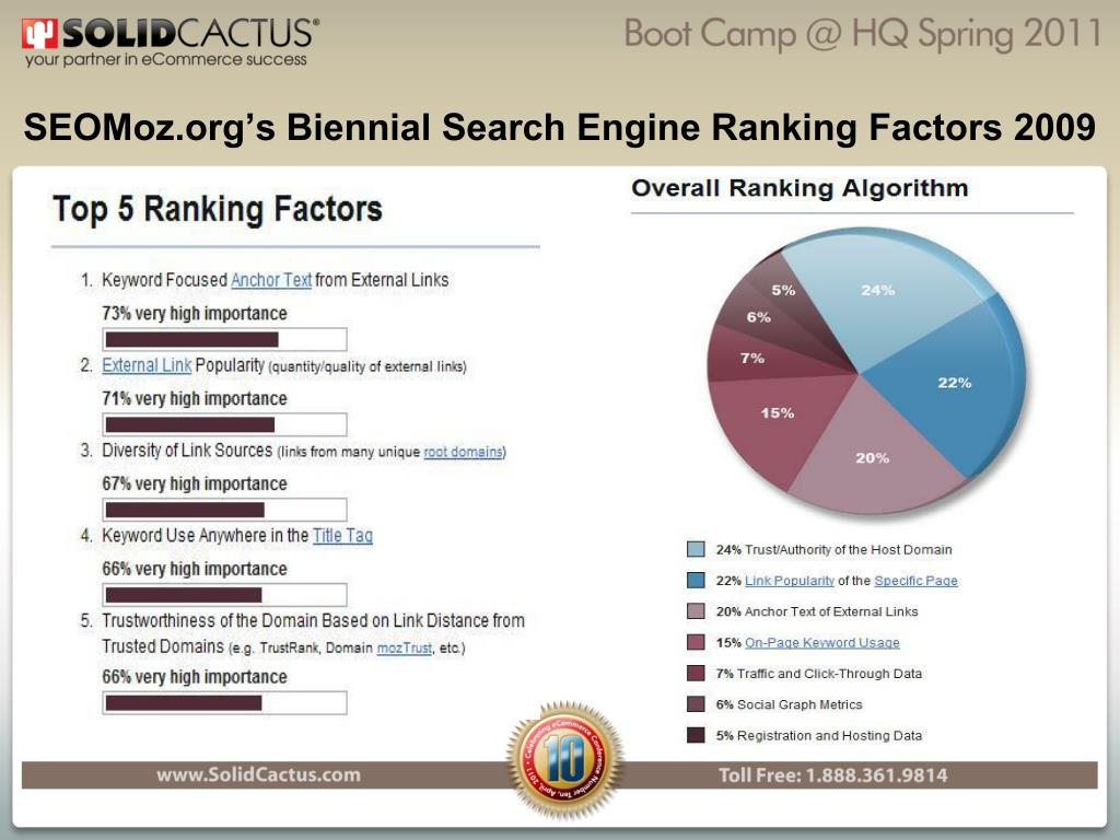 PPT SEO Deconstruction PowerPoint Presentation, free download ID 5656333