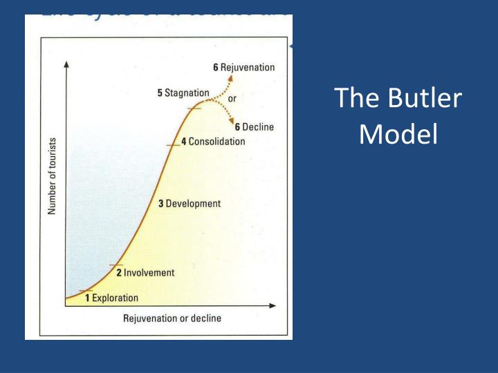 butler s model of tourism Butler’s tourism life cycle model you will learn: application of the model to spain’s costa del sol applying todays tourist destinations to the model. butler s model of tourism Butler’s tourism life cycle model you will learn: application of the model to spain’s costa del sol applying todays tourist destinations to the model.