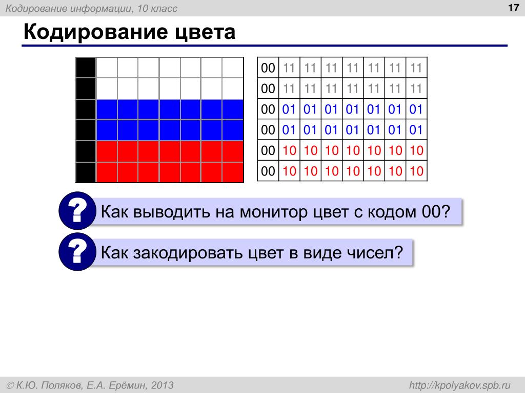 Кодирование информации 11 класс. Кодирование информации. Кодирование цвета. Как закодировать цвет. Кодирование цвета Информатика.