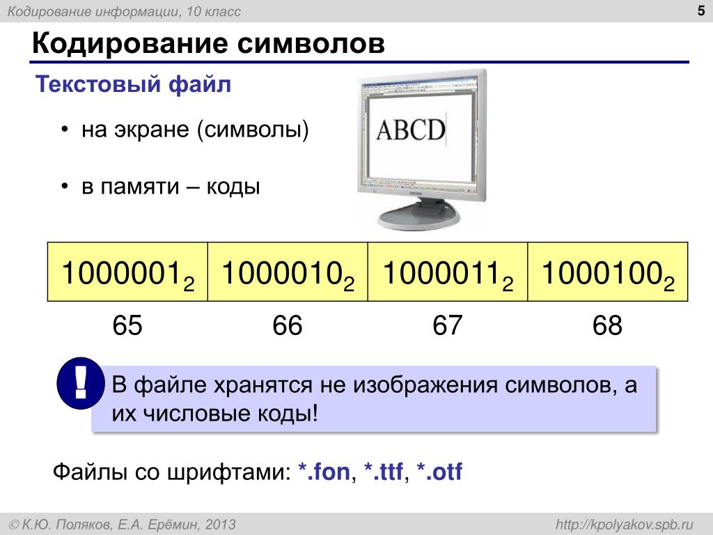 Сколько символов можно закодировать кодом для