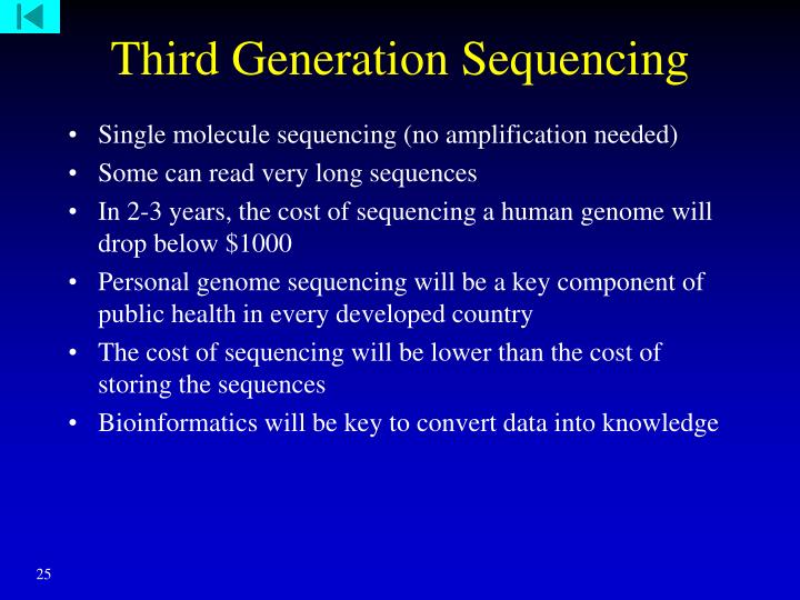 3Rd Generation Dna Sequencing: Third Generation Sequencing – BUFUUN