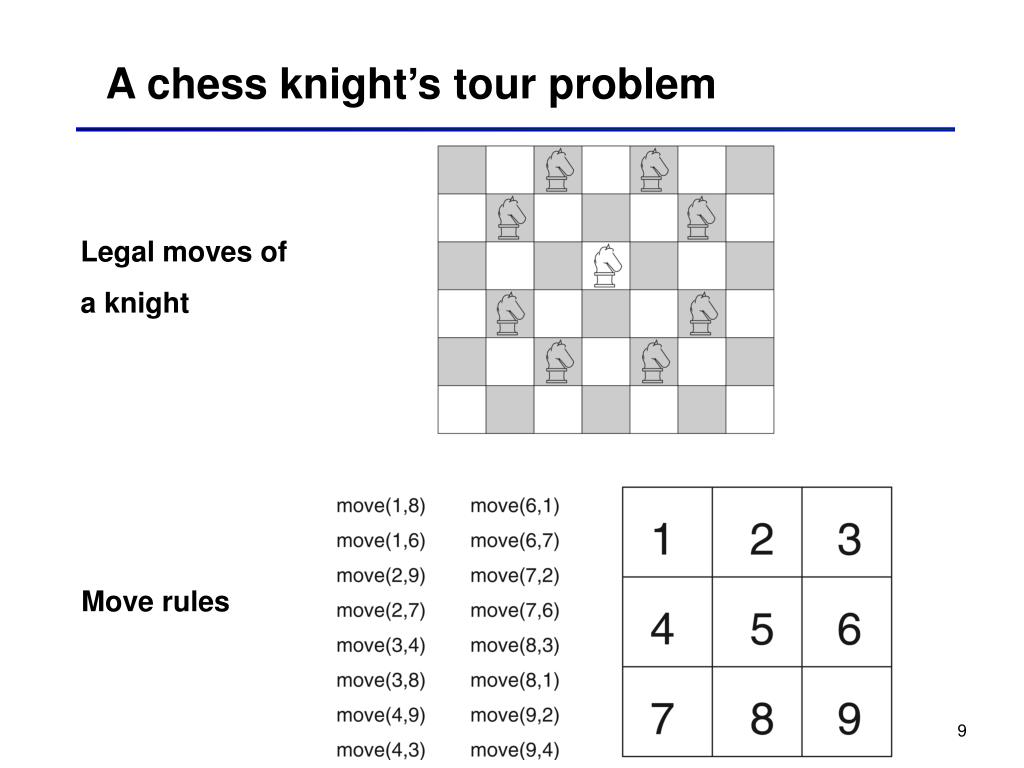 knight's tour problem codeforces