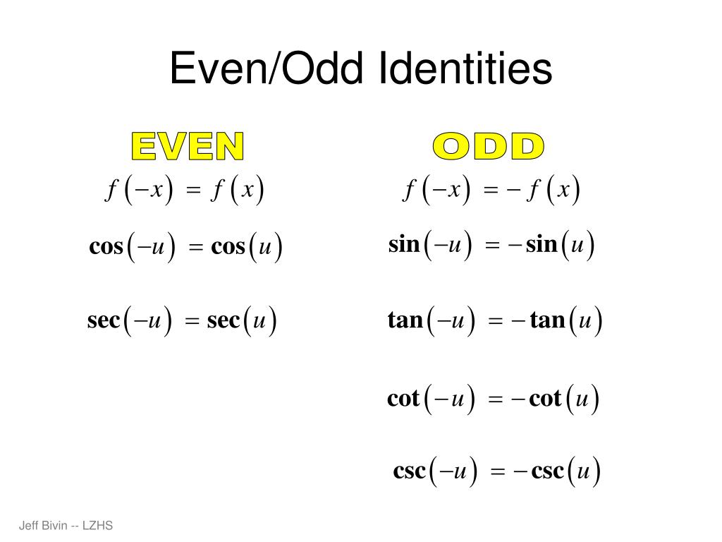 Identities discovered. Функция odd. Even odd. Identities. Trigonometric Identities.