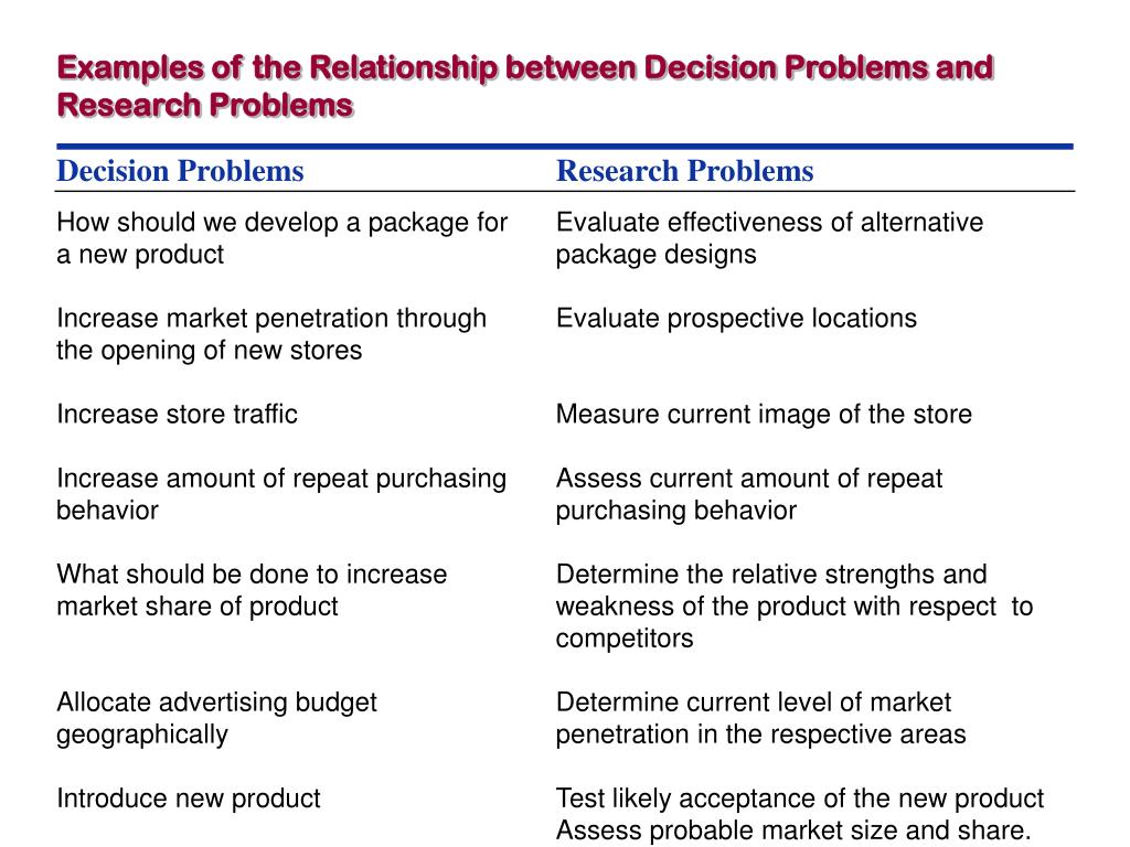 marketing research problems examples