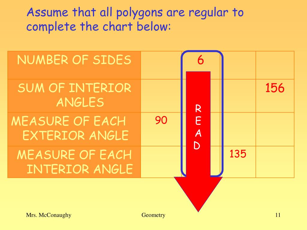 Ppt Polygon Exterior Angle Sum Theorem Powerpoint