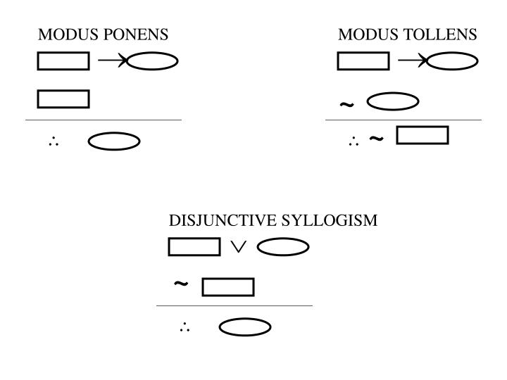 PPT - SYLLOGISMS PowerPoint Presentation - ID:5658469