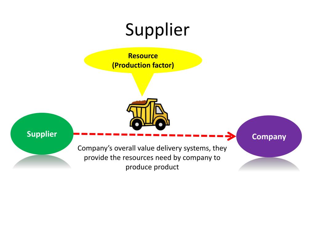 Supplier company. Value delivery.