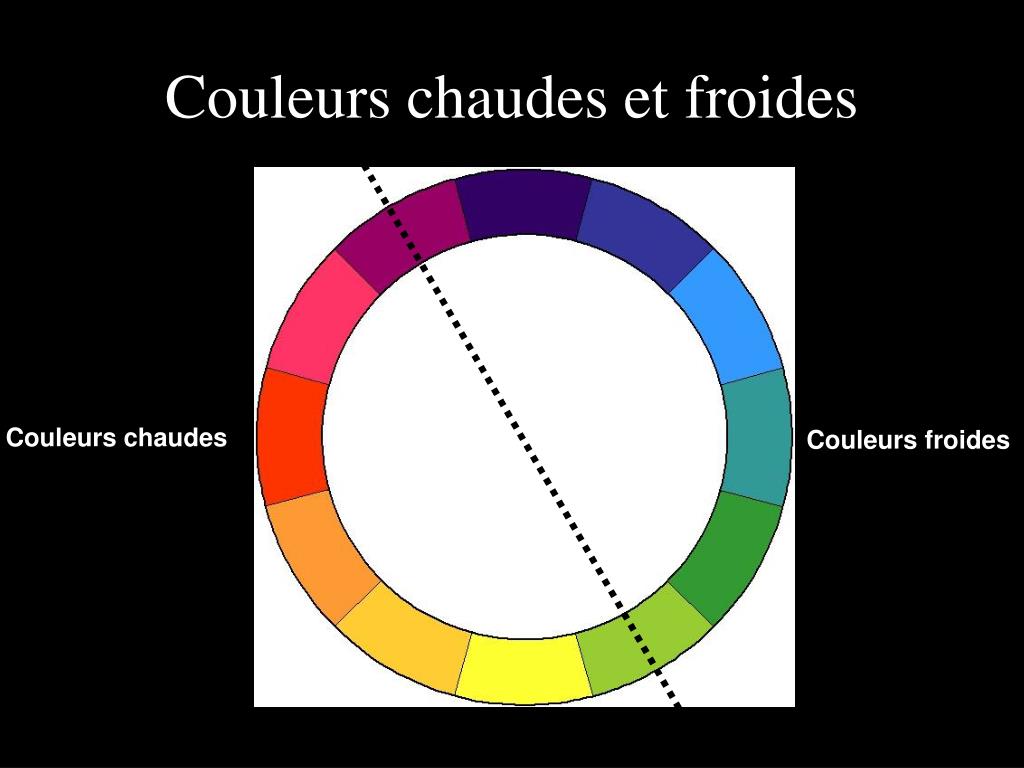 PPT Exercice sur les couleurs chaudes et froides PowerPoint Presentation ID5659033