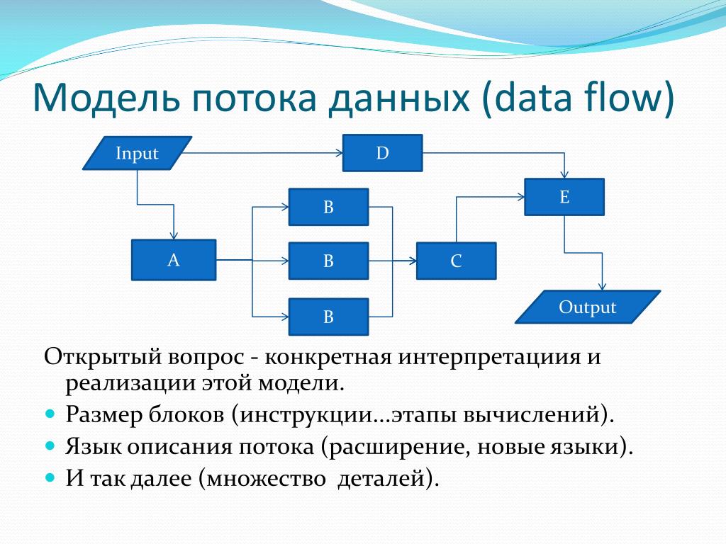 Новая информация дата. Модель потока. Модель потока данных. Модель потока работ. Потоки. Классическая модель потоков..