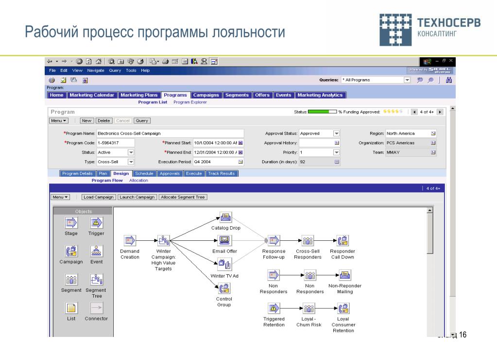 Процесс program. Бизнес процесс программы лояльности. Программа по процессам. Программа процесс. Программа эффективный регион.