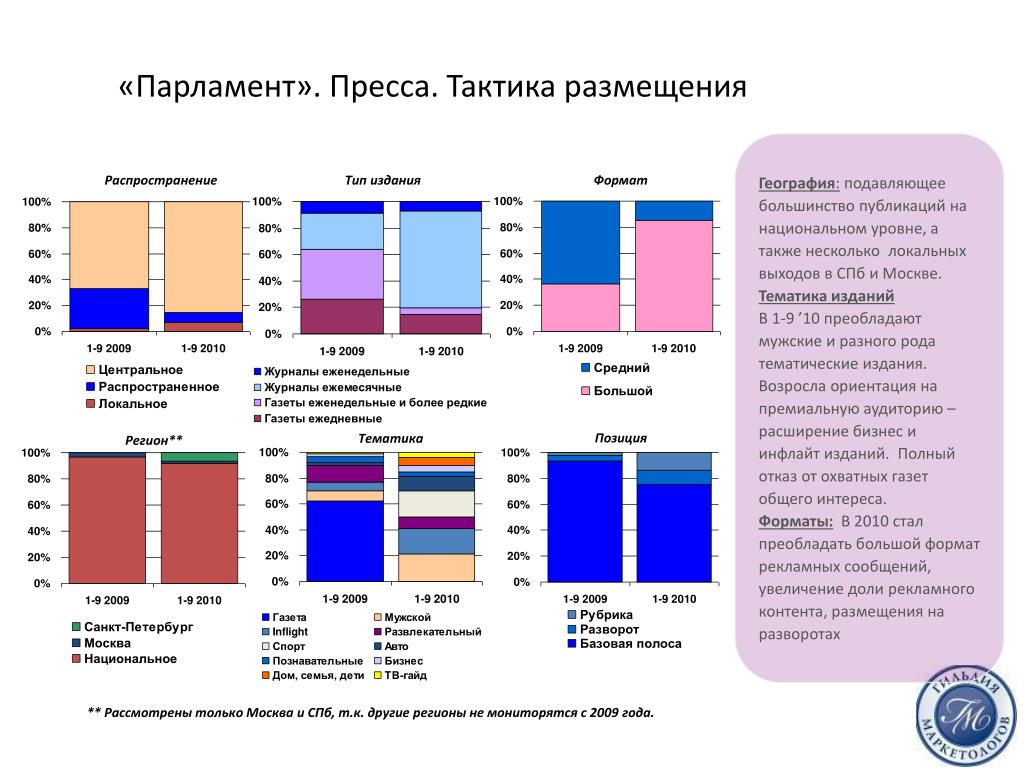 Тематика публикаций