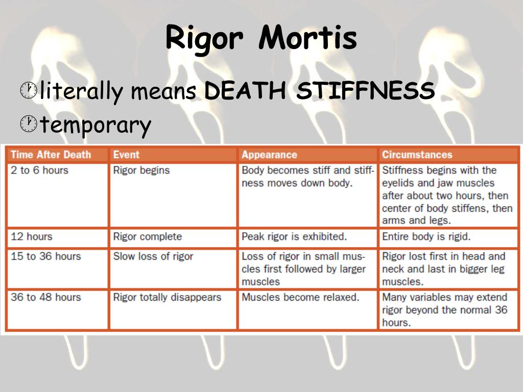 Rigor mortis meaning