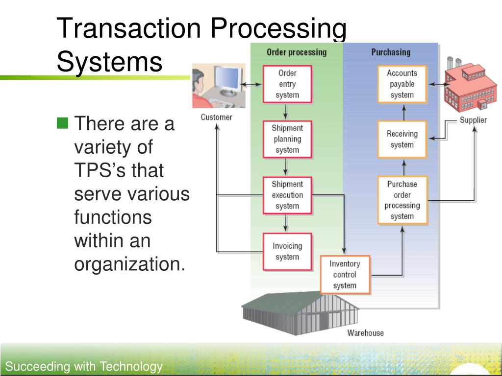 Data processing systems