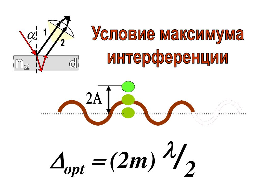 Формула минимума интерференции. Условие максимума интерференции. Условия интерференции. Максимум интерференции формула. Интерференция света условия максимума и минимума.