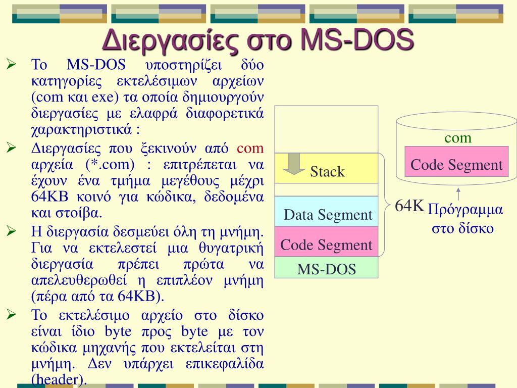 Имена файлов ms dos. Структура МС дос. MS POWERPOINT dasturining ish rejimi.