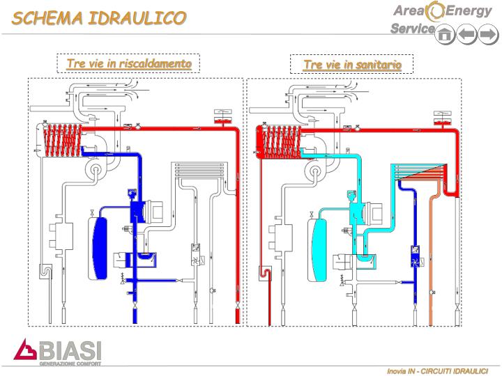 PPT - Inovia IN CIRCUITI IDRAULICI PowerPoint Presentation - ID:5660947