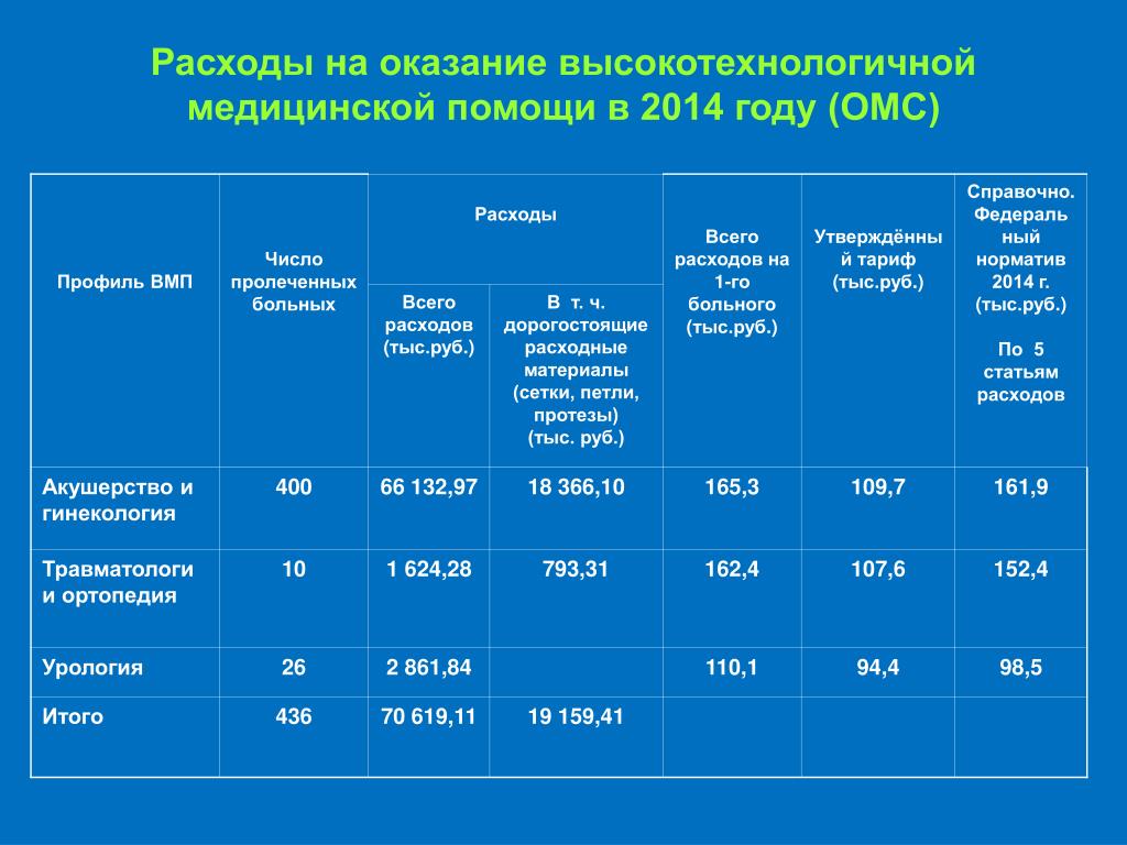 Вмп операция по квоте по талону