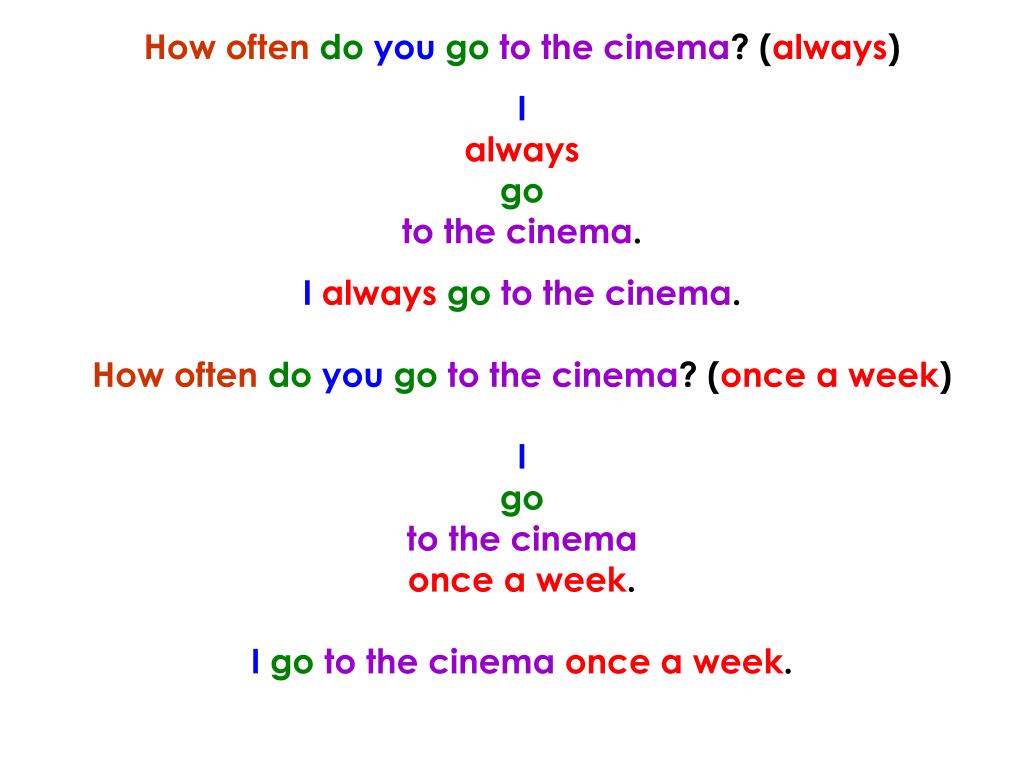 They go to the cinema every week. How often........... (You/go) to the Cinema? Ответ. How often do you go to the Cinema. Do you go to the Cinema. How often do you.