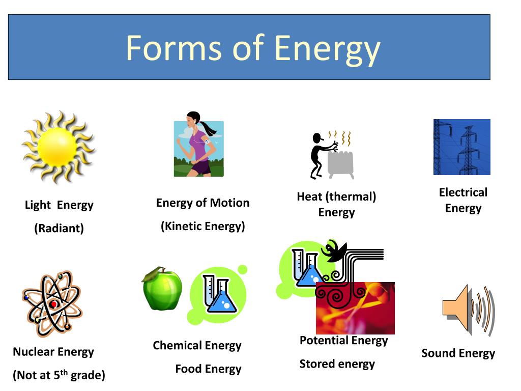 Different sources. Types of Energy. Forms of Energy. Kind of Energy. Different Types of Energy.