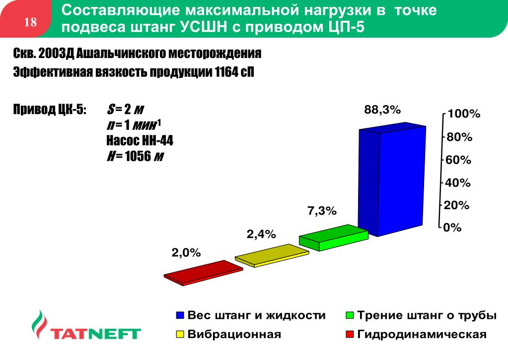 Составить максимальное. Максимальная нагрузка в точке подвеса штанг. Силы, действующие в точке подвеса штанг. Максимальная нагрузка в точке подвеса штанг стандарт. Динамическая нагрузка точки подвеса штанг.