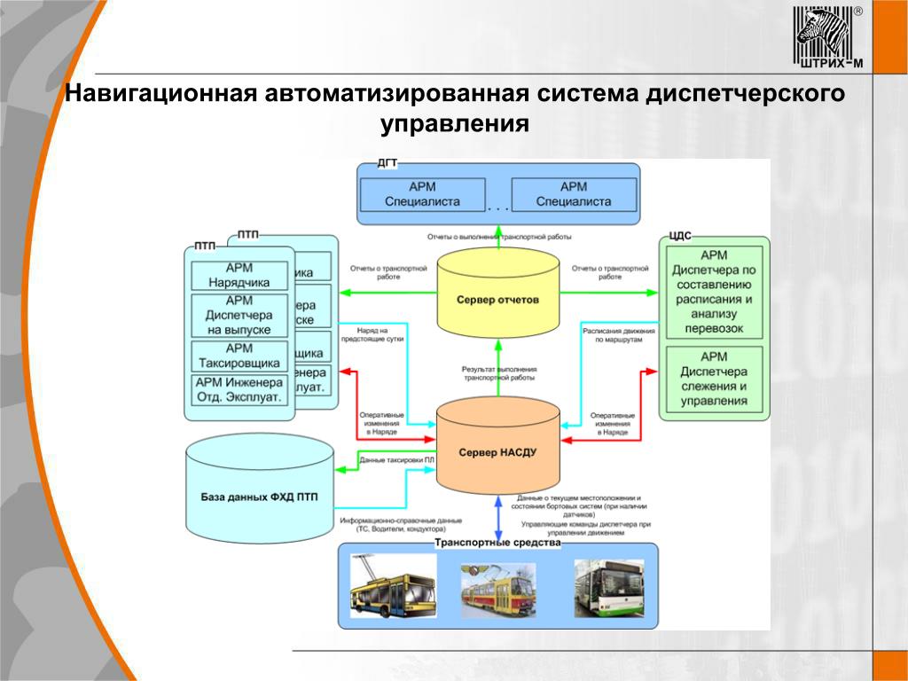 Ис подразделения