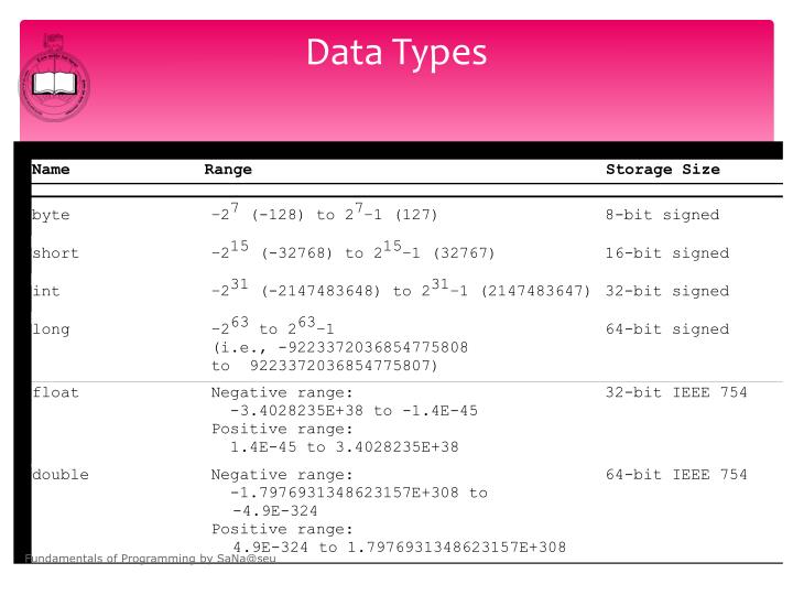 PPT - Data Types and Statements PowerPoint Presentation - ID:5662758